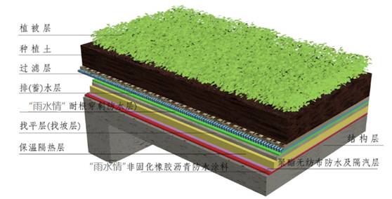 种植屋面防水